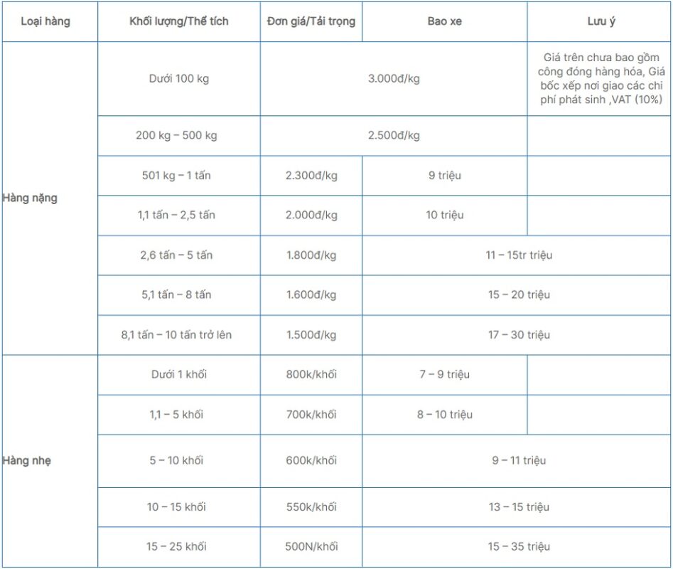 Giá cước vận tải đường bộ từ Hà Nội đến Hồ Chí Minh